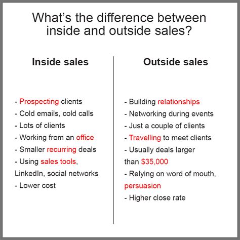 outside sales reps vs no sales rep